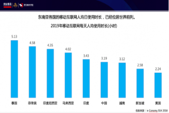 完美365wm许龙华：新兴市场的机会与展望
